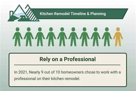 Kitchen Remodel Timeline and Planning: What to Know in 2024