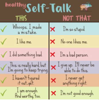 Positive and Negative Self Talk Intermediate - SELspace