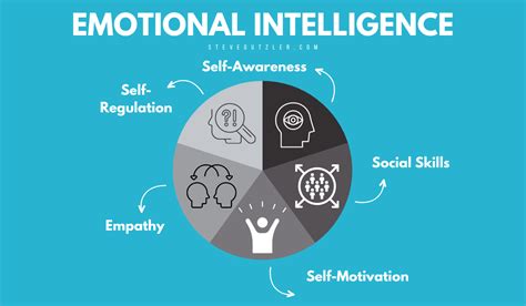 10 Proven Ways to Increase Your Emotional Intelligence - Steve Gutzler