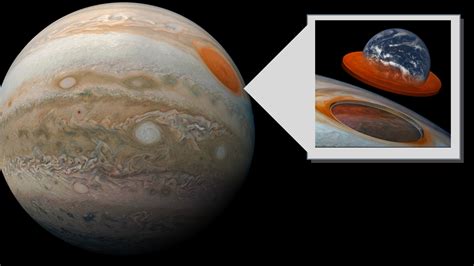 A giant superstorm has been raging on jupiter for over a century and is ...