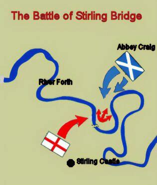 The Battle of Stirling Bridge