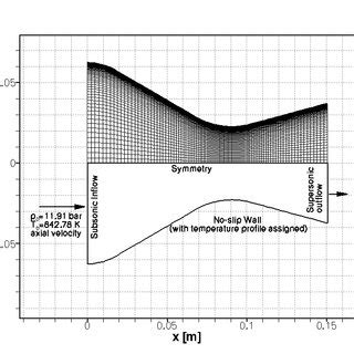 Convergent-divergent nozzle [28] | Download Scientific Diagram