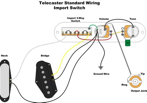 Wiring Diagrams For Telecaster Guitars