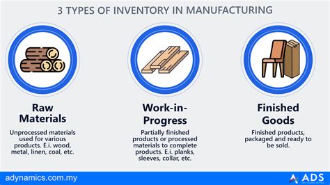 What is Inventory? Definitions, Examples, Types, Valuation, and More