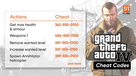 Grand Theft Auto 4 Cars List