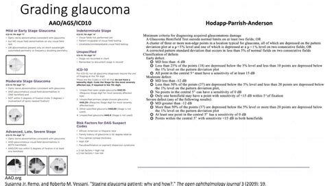 The Practical Approach to the Glaucoma Suspect