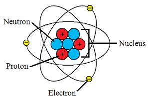 2.2--Notes: The Chemistry of Life - Mr. Alan Savage