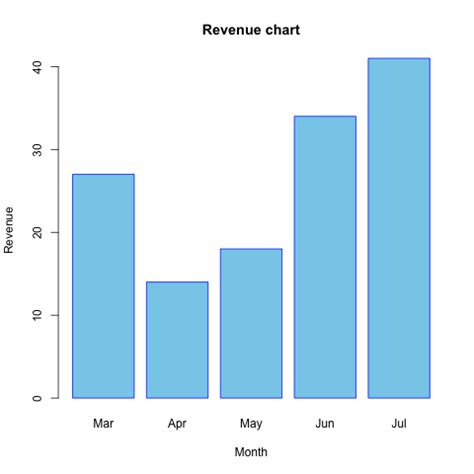 Basic Graphical Statistics