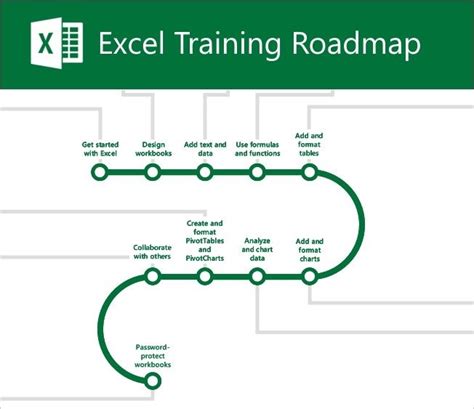 New: Excel Training Roadmap - Microsoft Community Hub