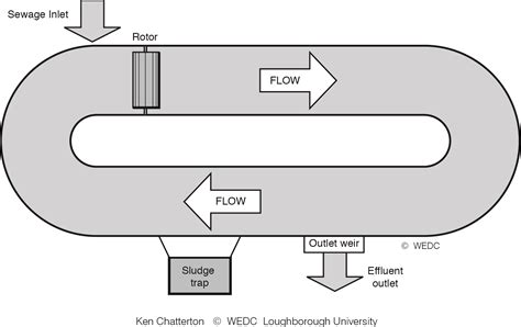 My WEDC: WEDC: Graphics Library