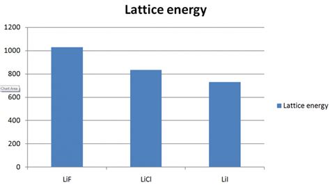 Lattice Energy Definition, Trend, Formula, And Lattice Energy Calculator