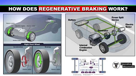 How Does Regenerative Braking Work?