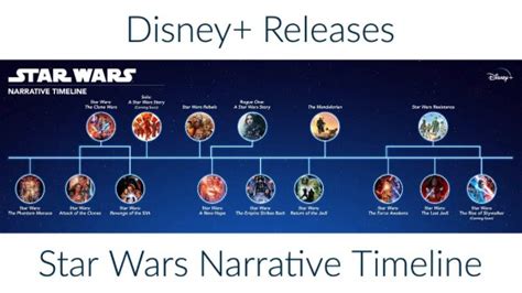 Disney+ Releases Star Wars Narrative Timeline