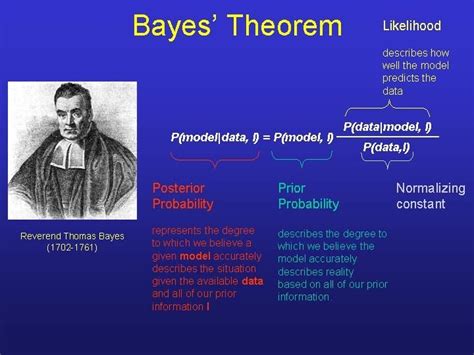 Bayes Theorem - Study Material for IIT JEE | askIITians