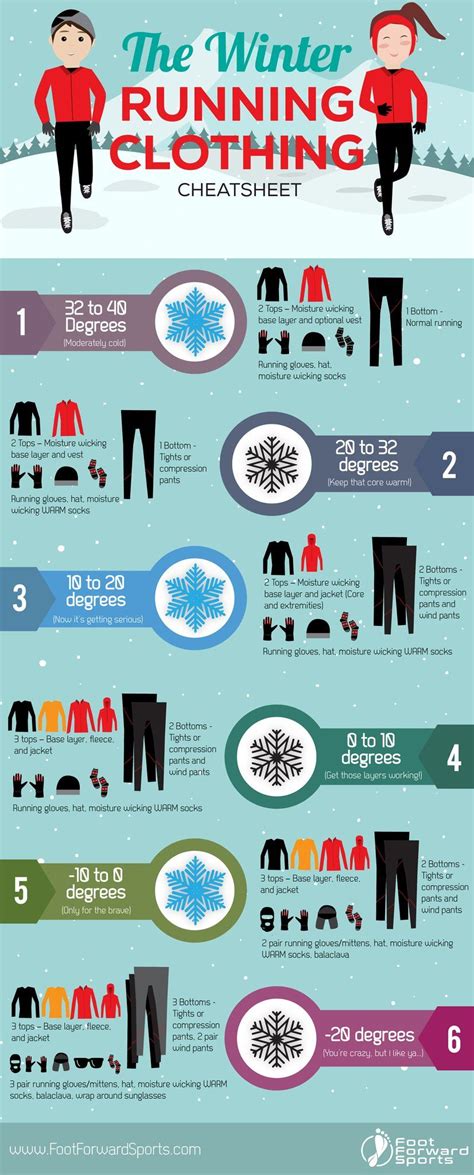 9 Tips For Cold Weather Running Success | Running in cold weather ...