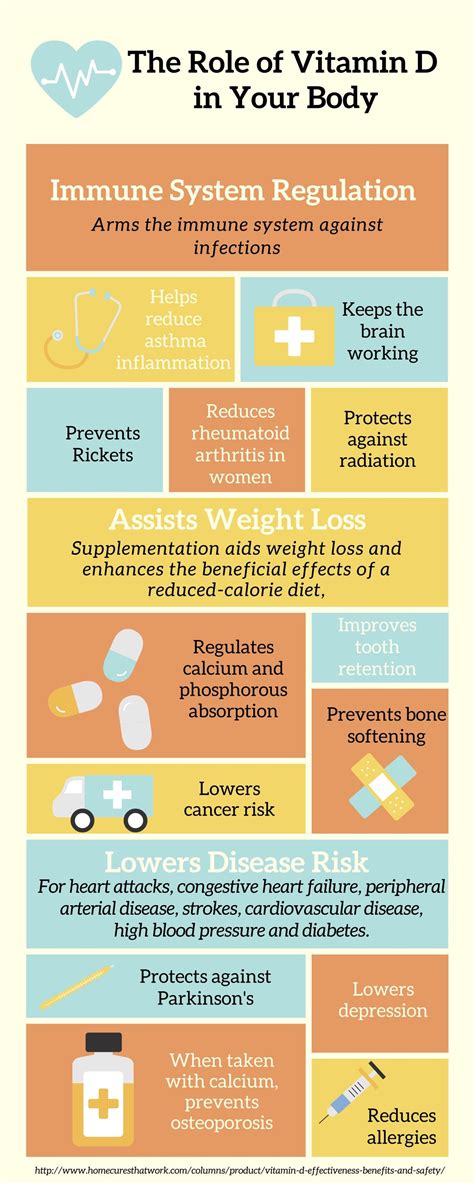 Does Vitamin D Help With Weight Loss | Examples and Forms