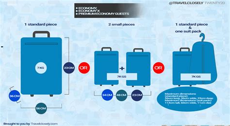 Unveiling Iberia Airlines’ Luggage Allowances: Everything You Need to Know | Parklandmfg