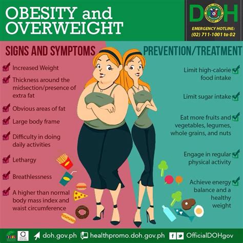 DOH obesisty and overweight how to manage | Obesity, Health, Healthy diet recipes