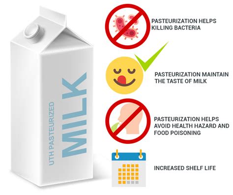 Ultra Pasteurized Milk: Is It Bad? How Is It Made?