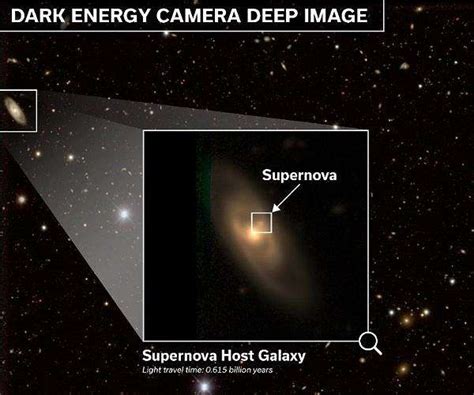 Dark energy discovery a decade in the making: new supernova insights ...