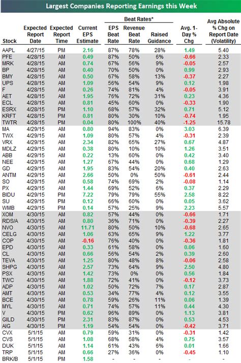 Key Earnings Reports This Week | Seeking Alpha