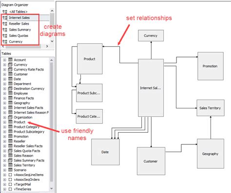 Analysis Services (SSAS) Multidimensional Design Tips – Data Source ...