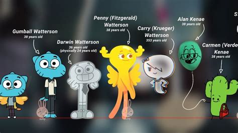 TAFOG AU Cómics e imágenes (TAWOG next generation) (Gumball next generation) (FANMADE AU) | The ...