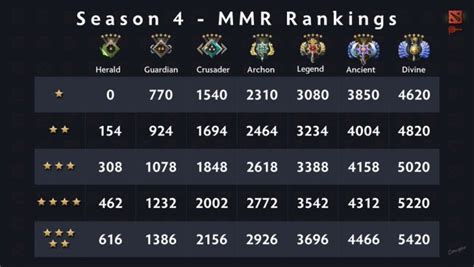 Dota 2 MMR Calibration 2024 - New Ranking System - MMR-BOOST