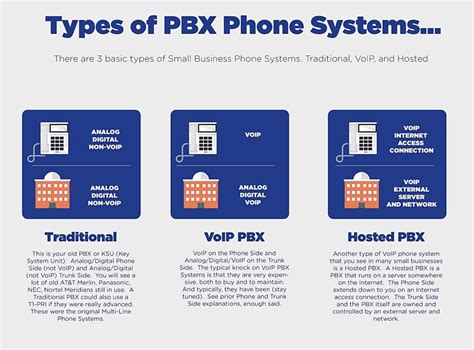 Types of PBX Phone Systems - VoIP PBX Express | Cisco Phone Systems For ...