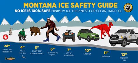 Ice Fishing Safety In Montana | Montana FWP