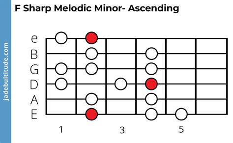 The F Sharp Melodic Minor Scale: A Music Theory Guide