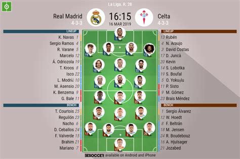 Real Madrid v Celta Vigo - as it happened - BeSoccer