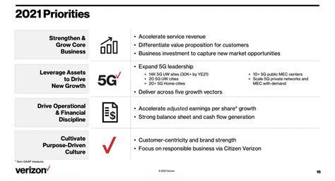 Verizon's Big 5G Plans for 2021 are Here