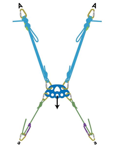 Anchor rigging: Getting a grip on pre-tensioning - Over The Edge Rescue