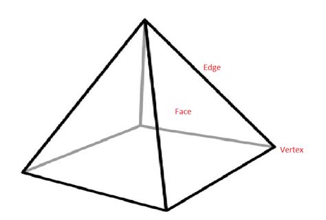 A square based pyramid has 5 faces and 5 vertices. Find the number of edges. A. 6B. 8C. 10D. 12