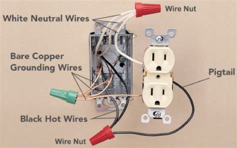 How To Wire A Plug Outlet Diagram - Wiring Diagrams for GFCI Outlets ...