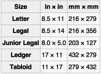 The Print Guide: Paper size and weight conversions