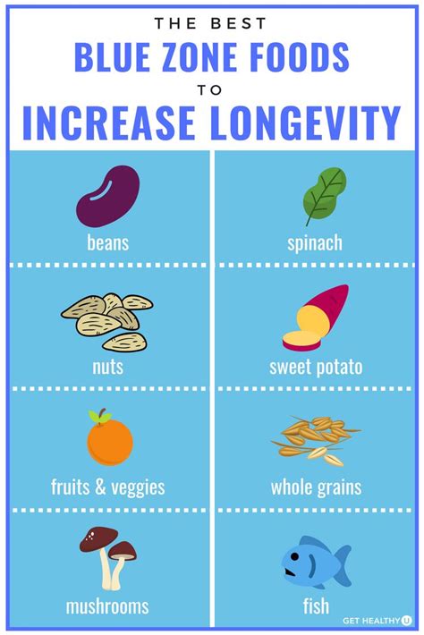 9 Blue Zone Foods to Increase Longevity | Zone diet recipes, Zone diet, Blue zones