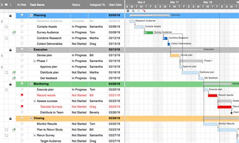 Free Project Management Templates | Smartsheet