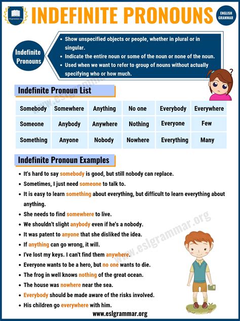 Indefinite Pronouns | Definition, Useful Rules, List & Examples - ESL Grammar