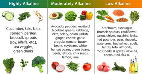 Alkaline Foods List - The Most Effective Foods To Reset Alkaline Balance