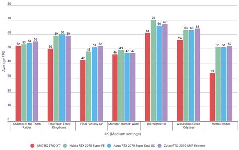 RTX 2070 Super benchmark showdown: Nvidia vs Zotac vs Asus | Rock Paper ...