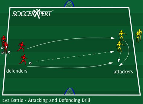 Soccer Passing Drills and Skills