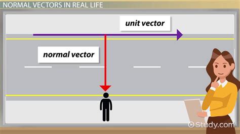 How to Find Unit Vector & Normal Vector | Formula & Examples - Lesson ...