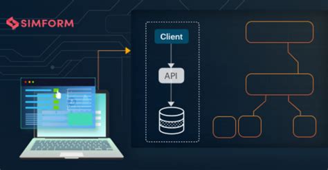 Top 8 software architecture patterns mới nhất năm 2023 - The first ...