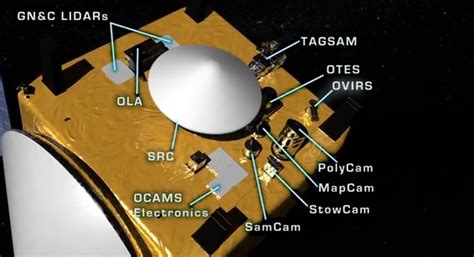 Optical System Design