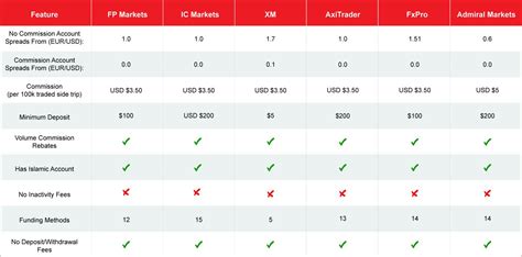 Best Forex Broker Comparison 2024 | Best Forex Trading Platform 2024