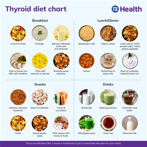 Hypothyroidism Diet Chart (Thyroid Diet): Foods to Eat & Avoid