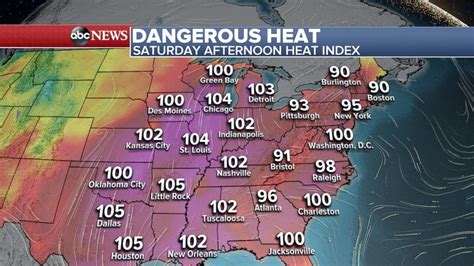 What is the heat index and why is it important? - ABC News