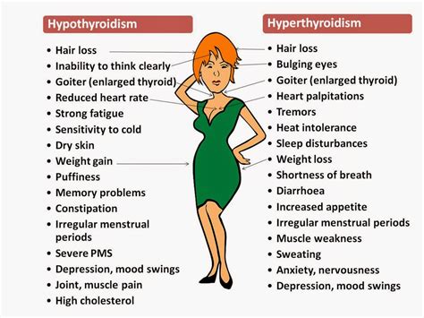 MyTownPharmacy: Thyroid diseases